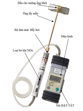 Máy đo khí CO tiêu chuẩn trong khí thải ô tô XP-333IIA Cosmos