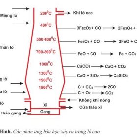 Ứng dụng của khí độc CO trong đời sống - máy đo khí độc