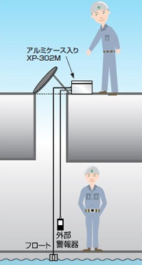 Ứng dụng máy đo khí Oxy trong cống ngầm