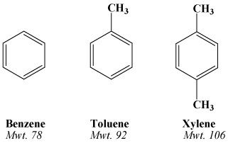 Công thức phân tử khí Benzene Toluene và Xylene