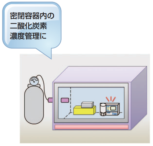 Máy đo khí Nhật Bản