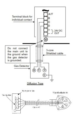 Nối dây cảm biến NH3 KD-5B UV-810