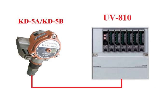 Nối dây cảm biến CNG PD-14B NV-500